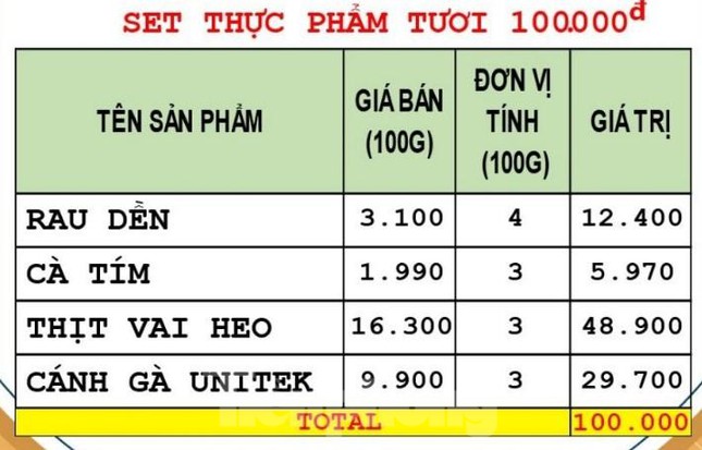 Nhận 'lệnh' ở nhà trong 7 ngày, người dân Nha Trang, Đà Nẵng mua thực phẩm thế nào? - Ảnh 3.