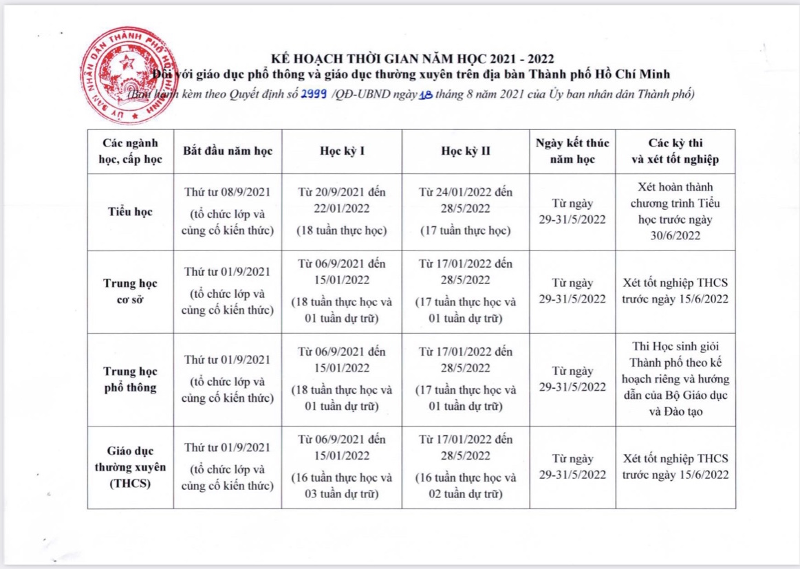 UBND TP HCM chính thức ban hành kế hoạch thời gian năm học mới - Ảnh 1.