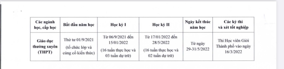 UBND TP HCM chính thức ban hành kế hoạch thời gian năm học mới - Ảnh 2.