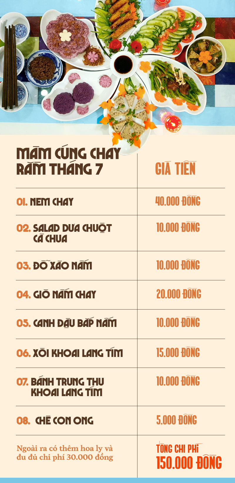 Tiêu chí tiết kiệm trong mùa dịch, mẹ đảm Hà Đông sắm mâm cỗ chay cúng Rằm tháng 7 tính cả hoa quả chỉ hết 150k - Ảnh 4.