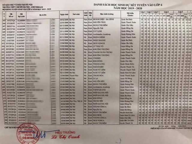 Học bạ tiểu học kín điểm 10, Tiến sĩ giáo dục chỉ ra sự bất thường: Trẻ chỉ có 24h/ngày, sao làm được điều đó? - Ảnh 5. Học bạ tiểu học kín điểm 10, Tiến sĩ giáo dục chỉ ra sự bất thường: Trẻ chỉ có 24h/ngày, sao làm được điều đó? - Ảnh 5.