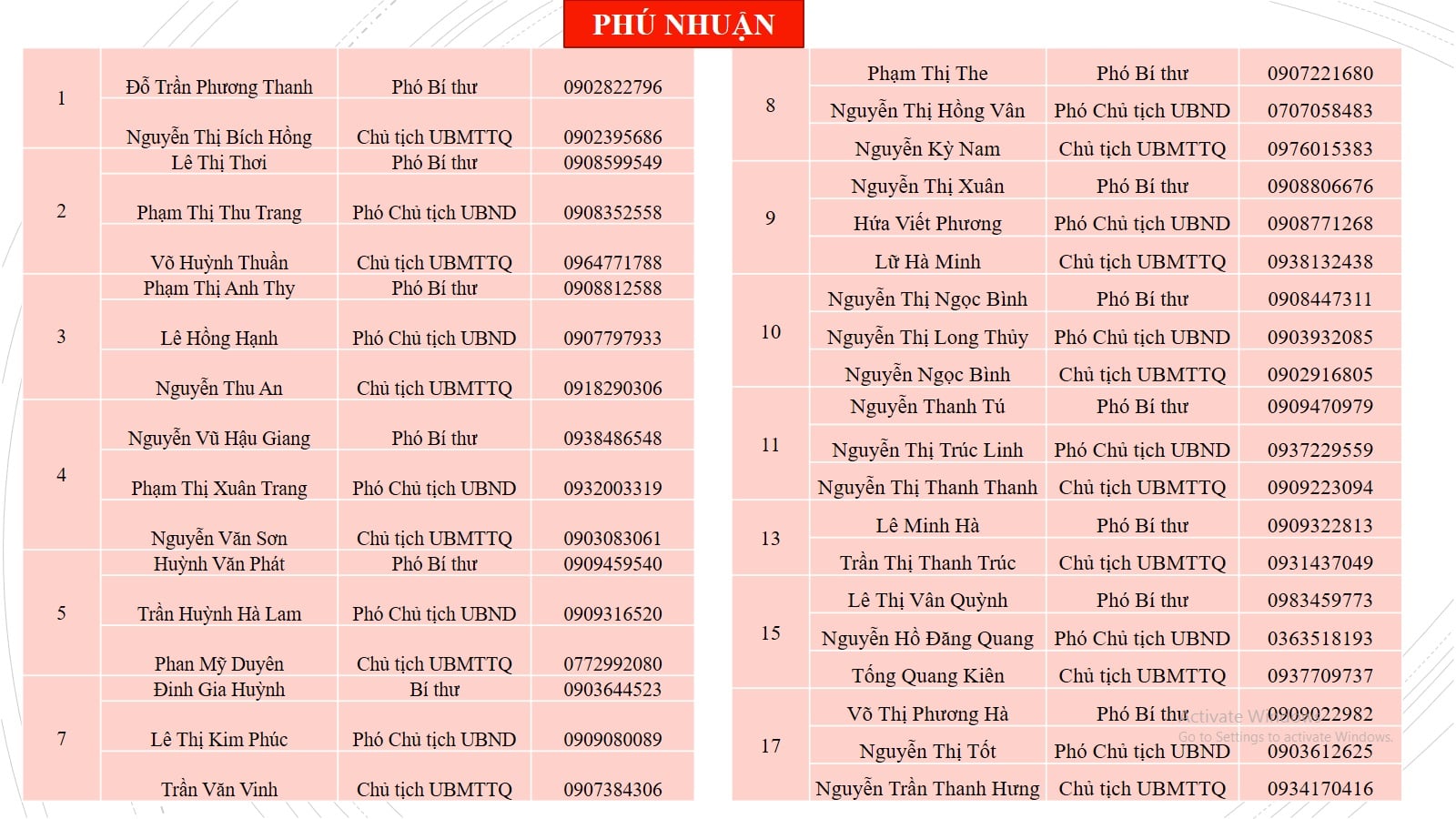 Những số điện thoại người dân TP HCM cần biết khi cần hỗ trợ nhu yếu phẩm - Ảnh 12.