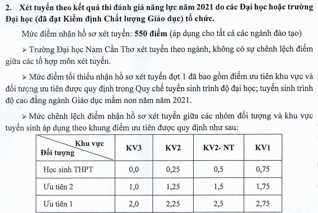 Loạt đại học hot công bố ĐIỂM SÀN xét tuyển 2021, một trường có đến 6 ngành lấy điểm 23 - Ảnh 8.