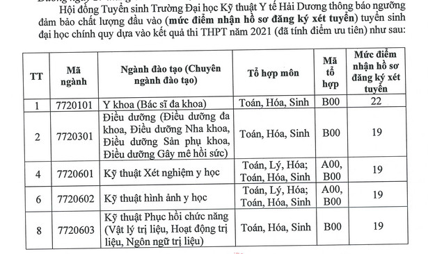 Loạt đại học hot công bố ĐIỂM SÀN xét tuyển 2021, một trường có đến 6 ngành lấy điểm 23 - Ảnh 15.