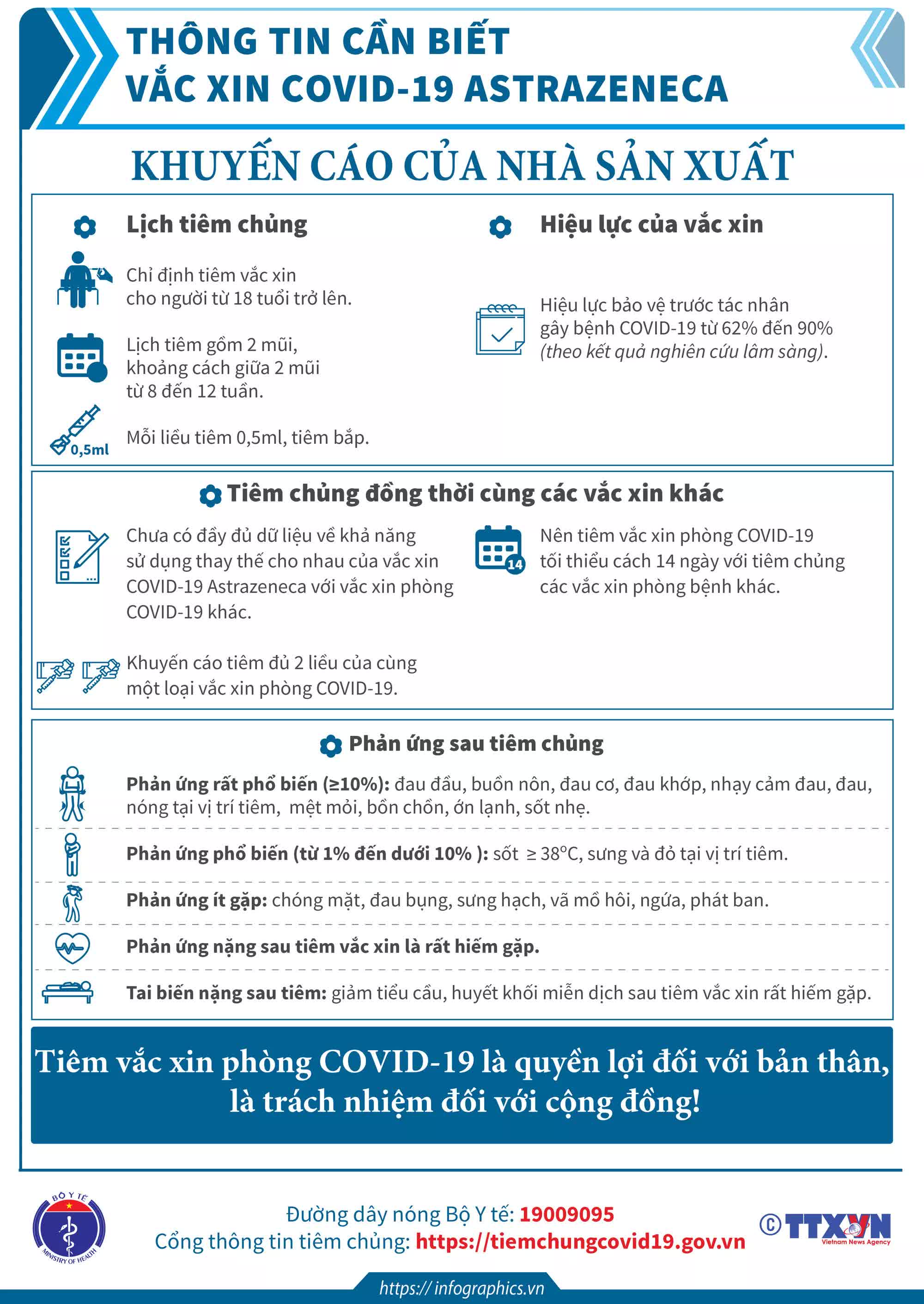 Thông tin cần biết về một số vaccine COVID-19 đang triển khai tiêm chủng tại Việt Nam. - Ảnh 5.