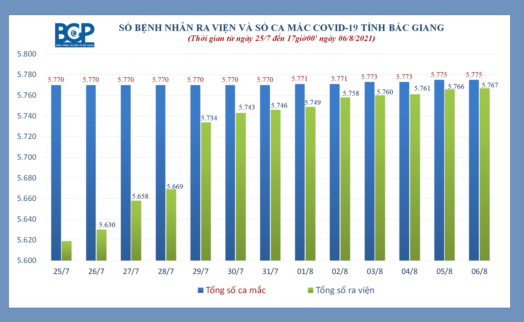 99,9% bệnh nhân Covid-19 ở ổ dịch từng lớn nhất cả nước đã khỏi - Ảnh 1.