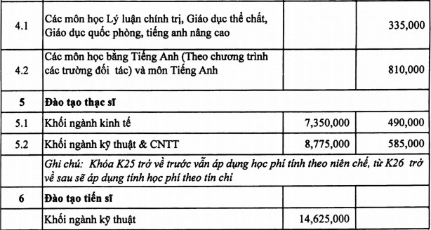 Loạt đại học công bố mức thu học phí năm học 2021 - 2022, một số trường bất ngờ ngưng tăng học phí theo lộ trình đã đề ra - Ảnh 5.