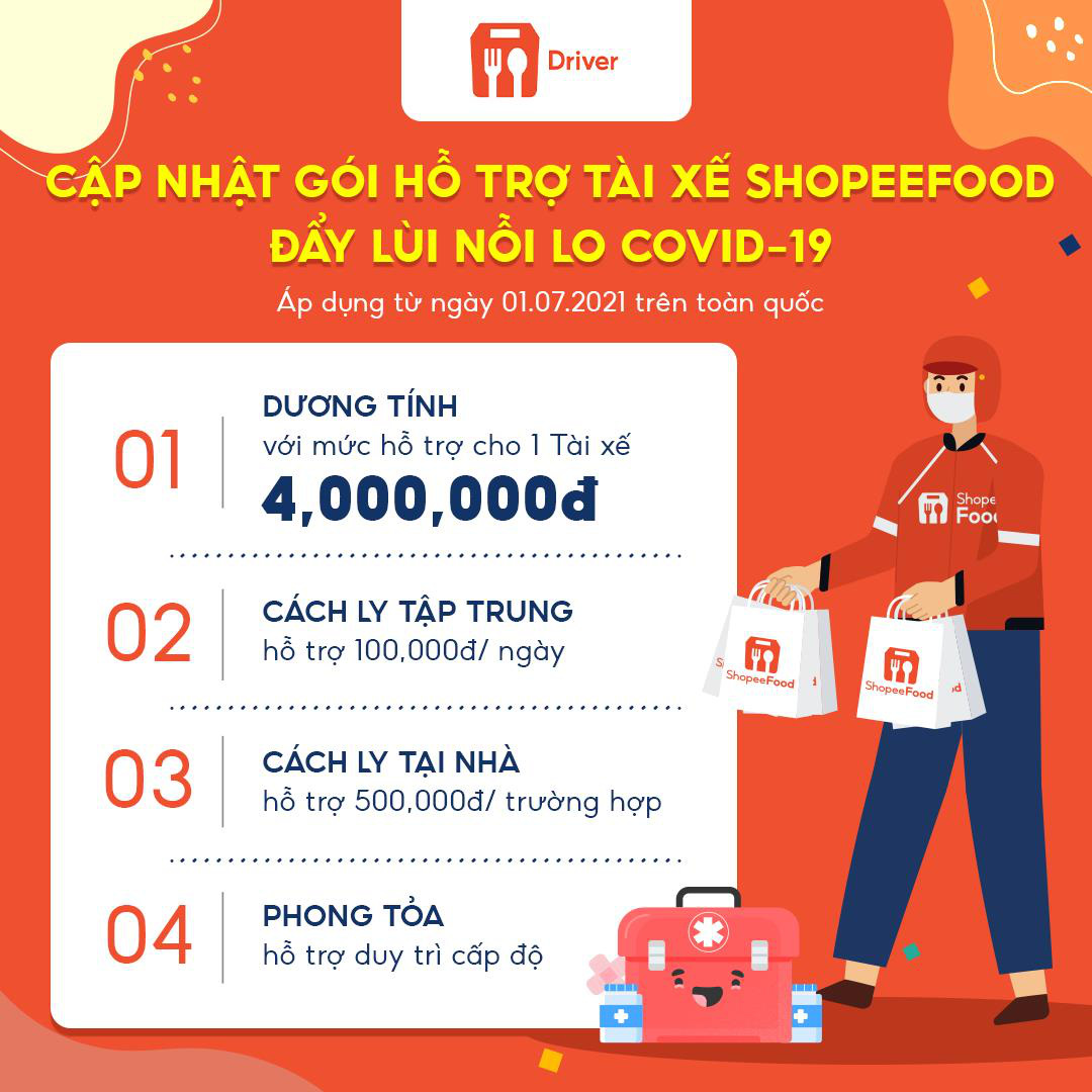 Cảm phục nỗ lực của những shipper “bám trụ mặt đường” giữa mùa dịch Covid-19 - Ảnh 3.