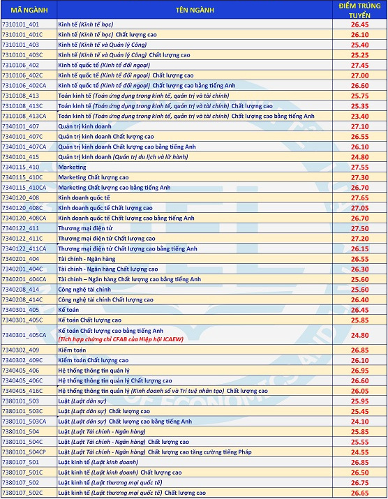 53 trường công bố điểm chuẩn đại học 2021 theo phương thức xét điểm thi tốt nghiệp, xem TẠI ĐÂY - Ảnh 4.