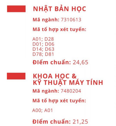 53 trường công bố điểm chuẩn đại học 2021 theo phương thức xét điểm thi tốt nghiệp, xem TẠI ĐÂY - Ảnh 2.