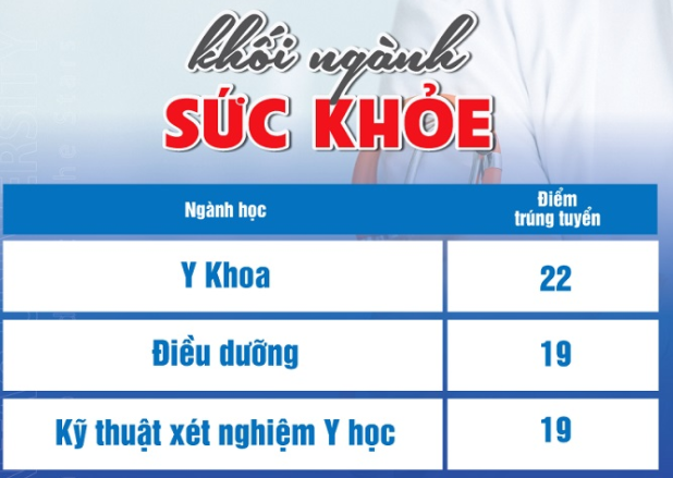 Gần 90 trường công bố điểm chuẩn đại học 2021 theo phương thức xét kết quả tốt nghiệp: Loạt ngành tăng 8, 9 điểm - Ảnh 3.