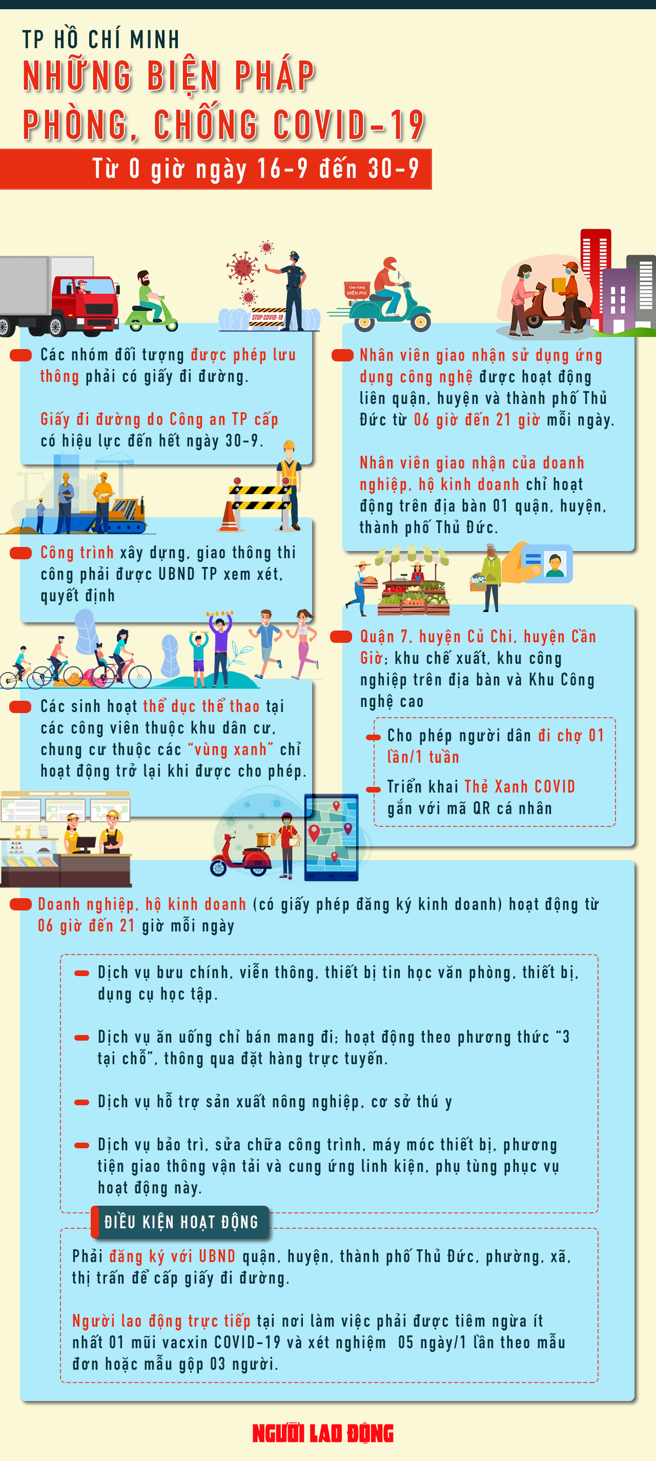[Infographic] TP HCM: Những điều người dân cần biết sau ngày giãn cách 15-9 - Ảnh 1.