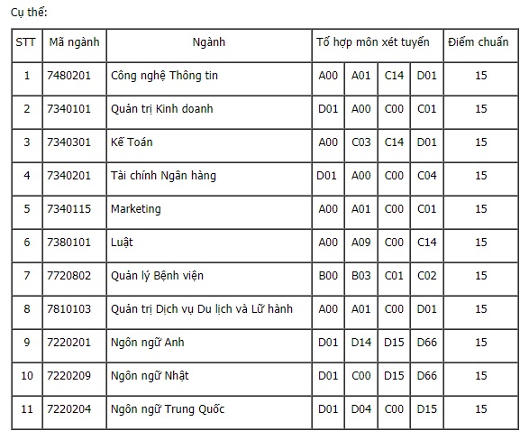 Gần 90 trường công bố điểm chuẩn đại học 2021 theo phương thức xét kết quả tốt nghiệp: Loạt ngành tăng 8, 9 điểm - Ảnh 8.