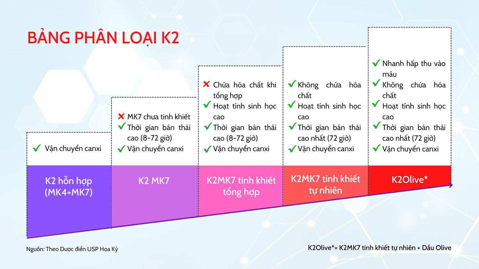 Ma trận K2 khiến mẹ Việt đau đầu lựa chọn D3K2 cho trẻ - Ảnh 7.