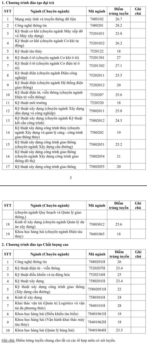 Điểm chuẩn xét tuyển đại học 2021: 72 trường công bố danh sách TRÚNG TUYỂN - Ảnh 2.