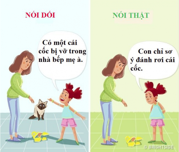 Khoa học chứng minh: Trẻ nói dối không hẳn xấu như cha mẹ vẫn nghĩ, mà chứng tỏ con rất thông minh, lanh lợi - Ảnh 4.