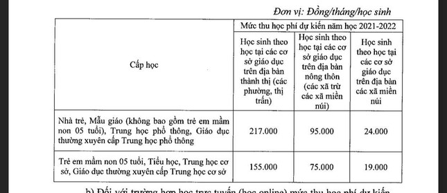 Hà Nội đề xuất thu học phí trực tuyến bằng 75% mức trực tiếp - Ảnh 1.