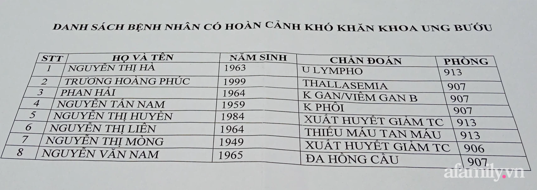 Danh sách những bệnh nhân có hoàn cảnh khó khăn. bệnh viện sẽ phải chi phí rất nhiều các khoản ngoài bảo hiểm