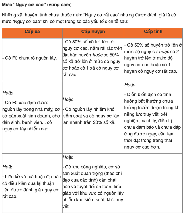 DIỄN BIẾN DỊCH COVID-19 NGÀY 3/9: Hà Nội thêm 30 ca mắc, trong đó Thanh Xuân 13 ca - Ảnh 3.