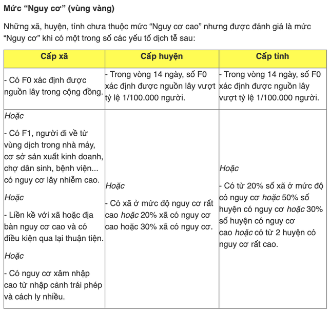 DIỄN BIẾN DỊCH COVID-19 NGÀY 3/9: Hà Nội thêm 30 ca mắc, trong đó Thanh Xuân 13 ca - Ảnh 4.