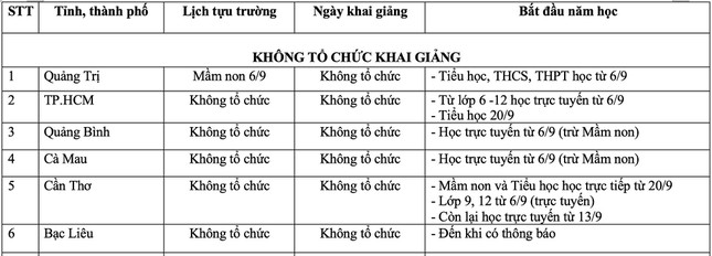 Sáng nay, 57/63 tỉnh, thành tổ chức khai giảng năm học đặc biệt trong lịch sử giáo dục - Ảnh 2.