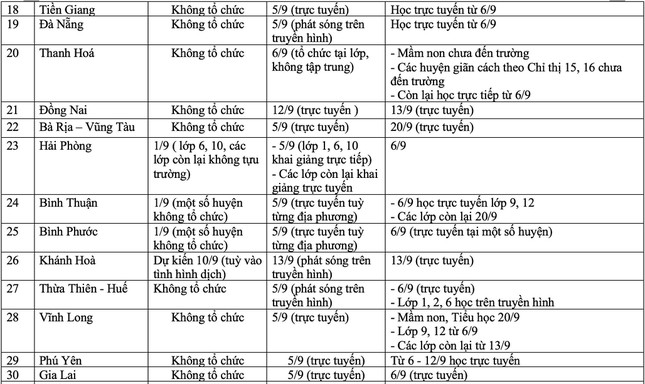 Sáng nay, 57/63 tỉnh, thành tổ chức khai giảng năm học đặc biệt trong lịch sử giáo dục - Ảnh 4.