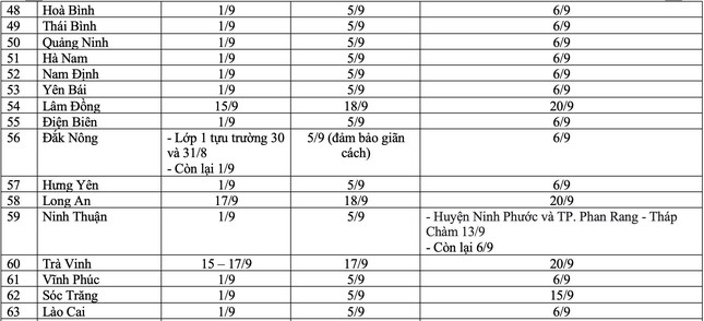 Sáng nay, 57/63 tỉnh, thành tổ chức khai giảng năm học đặc biệt trong lịch sử giáo dục - Ảnh 6.