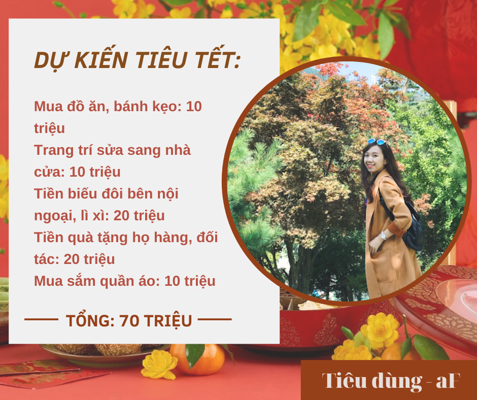 Mẹ đảm 2 con ở Nam Định chi tiêu Tết hết 70 triệu: &quot;Đó là con số mình đã cắt giảm&quot;  - Ảnh 3.