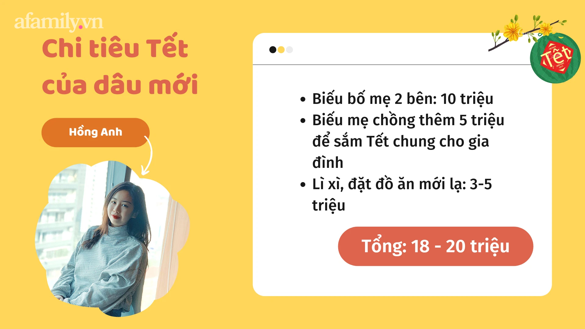 Hội chị em mới về nhà chồng chia sẻ chuyện tiêu Tết: Có công thức x2 đồ năm ngoái hoặc cắt tiêu cho bản thân vì thu nhập giảm - Ảnh 3.