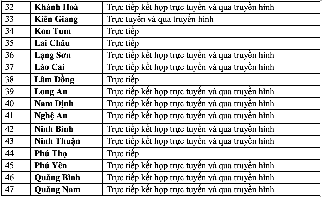 Lịch đi học lại của học sinh cả nước MỚI NHẤT: Chỉ còn 5 địa phương cho 100% học sinh học online! - Ảnh 2.