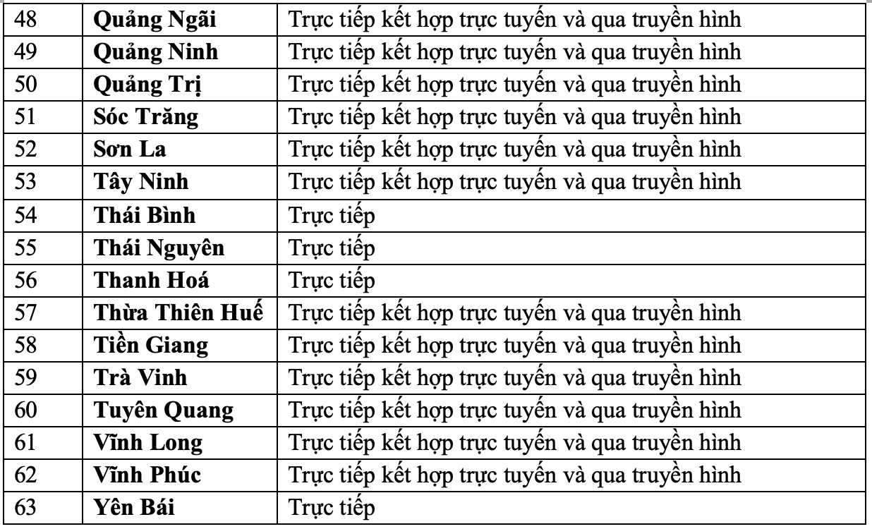 Lịch đi học lại của học sinh cả nước MỚI NHẤT: Chỉ còn 5 địa phương cho 100% học sinh học online! - Ảnh 4.