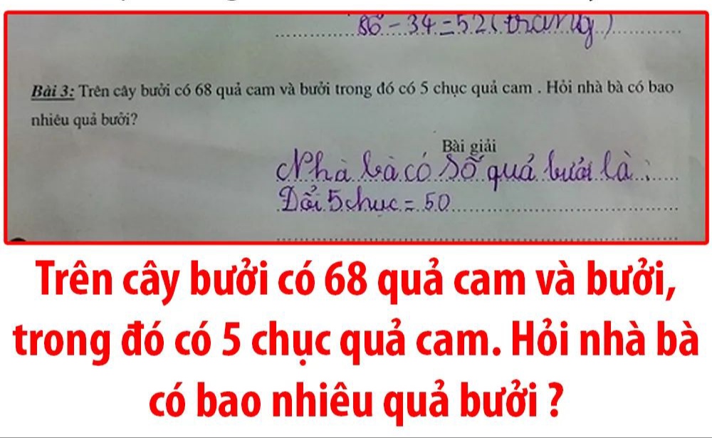 Bài Toán cấp 1: Có 68 quả cam và bưởi, trong đó có 5 chục quả cam - Chỉ người IQ cao mới phát hiện điểm sai trái ở đây! - Ảnh 1.