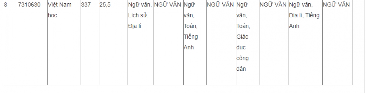 Nhiều trường khối ngành xã hội, y dược tuyển bổ sung hàng trăm chỉ tiêu - Ảnh 3. Nhiều trường khối ngành xã hội, y dược tuyển bổ sung hàng trăm chỉ tiêu - Ảnh 3.