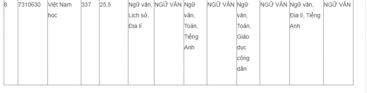 Nhiều trường khối ngành xã hội, y dược tuyển bổ sung hàng trăm chỉ tiêu - Ảnh 3.