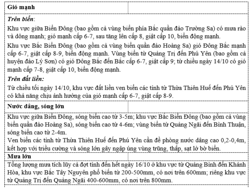 Áp thấp nhiệt đới giật cấp 9, cách đất liền các tỉnh Quảng Ngãi-Bình Định khoảng 330km - Ảnh 2.