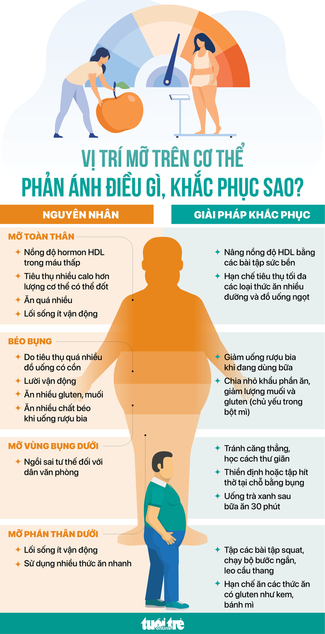 Cách giảm mỡ phần thân trên hiệu quả và an toàn