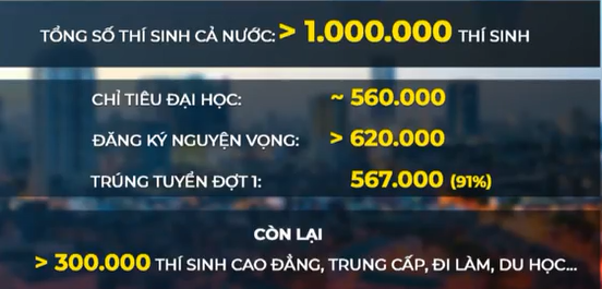 Bất cập phương thức tuyển sinh, nhiều trường thiếu sinh viên - Ảnh 3. Bất cập phương thức tuyển sinh, nhiều trường thiếu sinh viên - Ảnh 3.