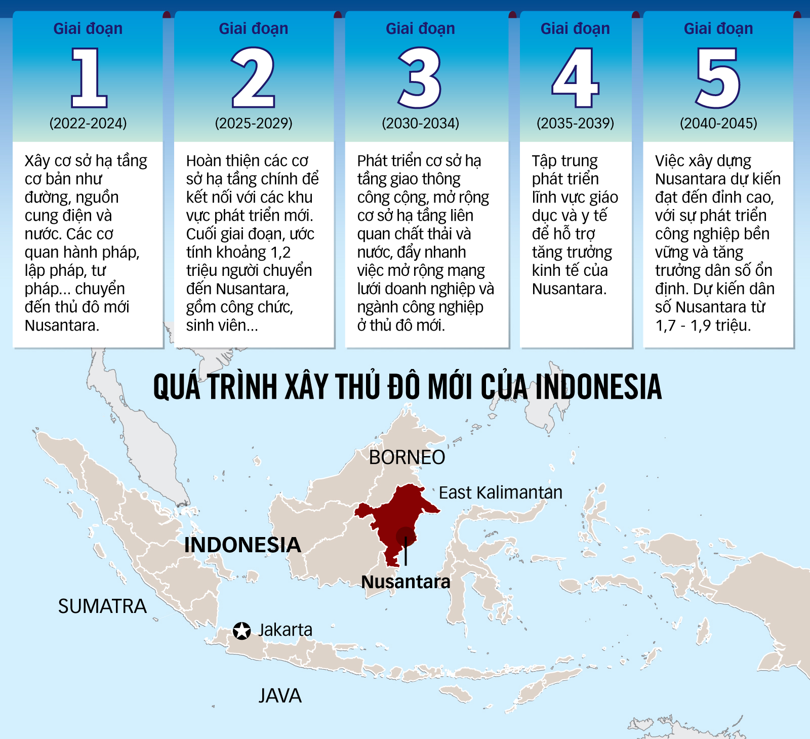 Kế hoạch dời đô của Indonesia gặp khó? - Ảnh 2.