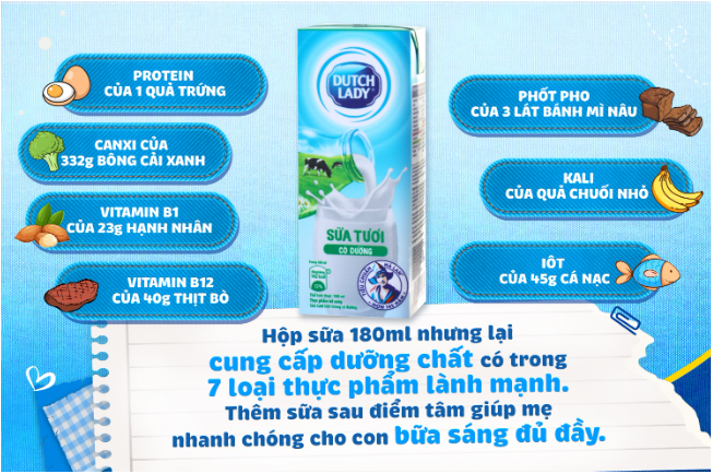 Chuyên gia soi bữa sáng “ăn nhiều nhưng nhận chẳng bao nhiêu” của trẻ - Ảnh 4.