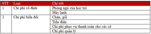 Từ việc Trường Marie Curie thu phí nghỉ trưa của học sinh: Nhiều điều rất đáng suy ngẫm... - Ảnh 1.