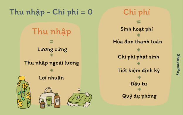 Tôi đã quản lý chi tiêu như thế nào khi vừa là mẹ bỉm sữa vừa làm kinh doanh? - Ảnh 3.