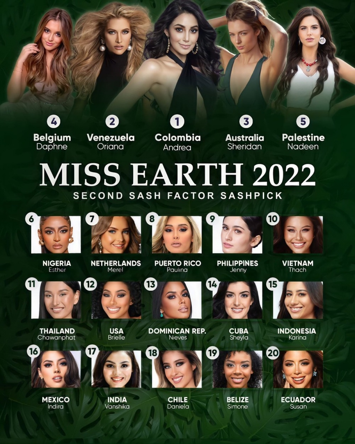 Thạch Thu Thảo được đánh giá cao trước thềm chung kết Miss Earth 2022 - Ảnh 2.