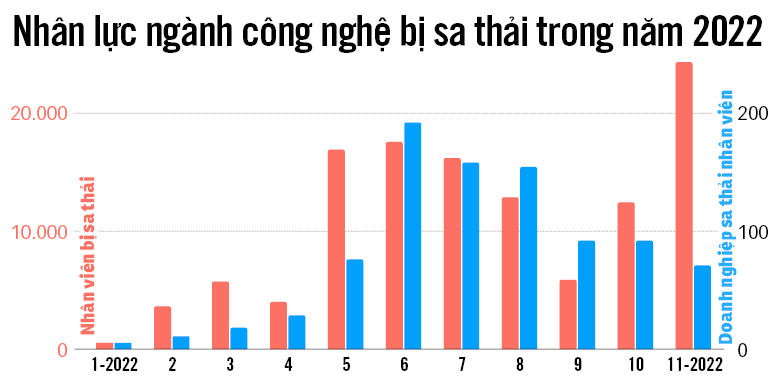 Big tech đào thải, cơ hội cho khởi nghiệp - Ảnh 3.