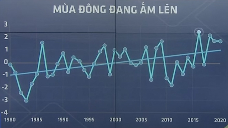 Vì sao mùa đông miền Bắc lại nóng bất thường, trái ngược dự báo? - Ảnh 2.