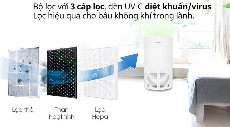 Tham khảo những mẫu máy lọc không khí cho gia đình - Ảnh 4.