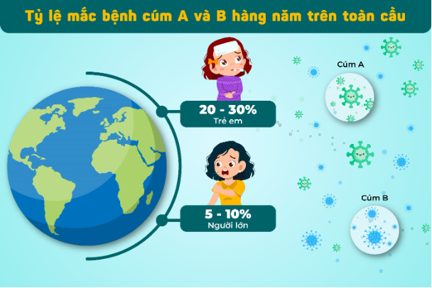 Hỗ trợ tăng hệ miễn dịch cho con trẻ khi thời tiết giao mùa, bố mẹ cần lưu ý điều gì? - Ảnh 1.