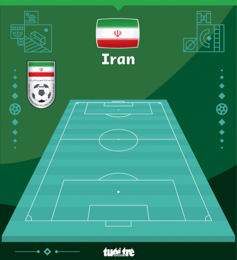 Anh thắng đậm Iran 6-2 trong trận ra quân World Cup 2022 - Ảnh 5.