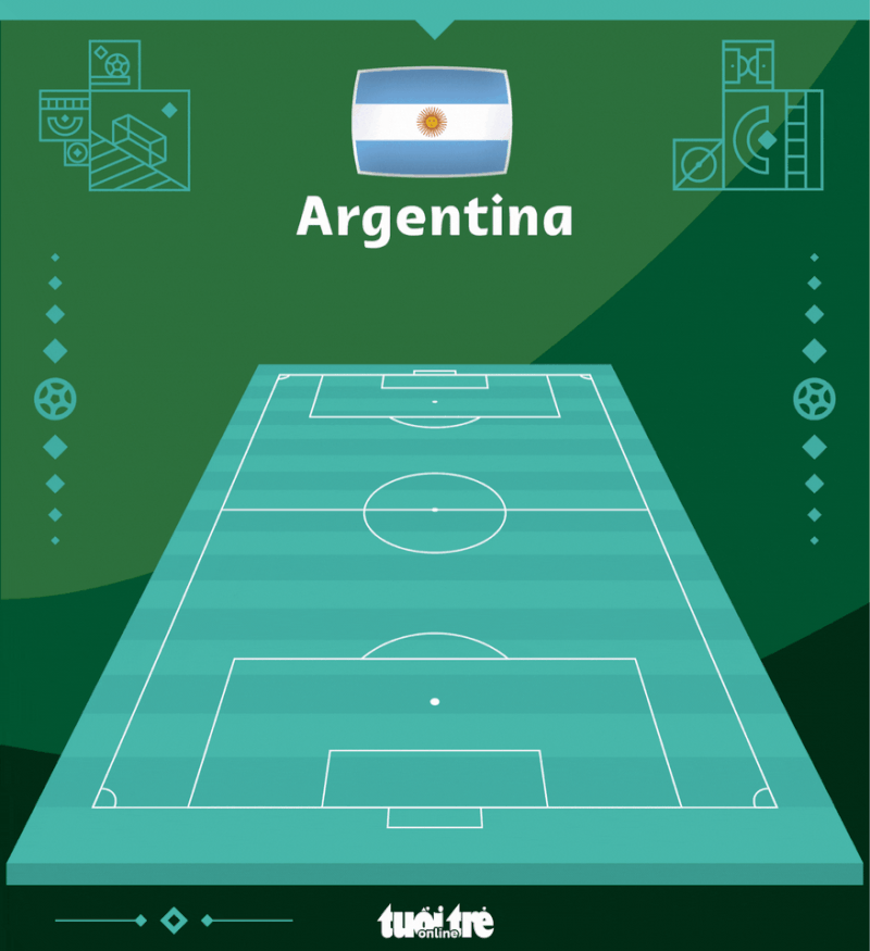 Địa chấn World Cup 2022: Saudi Arabia quật ngã Argentina 2-1 - Ảnh 4.