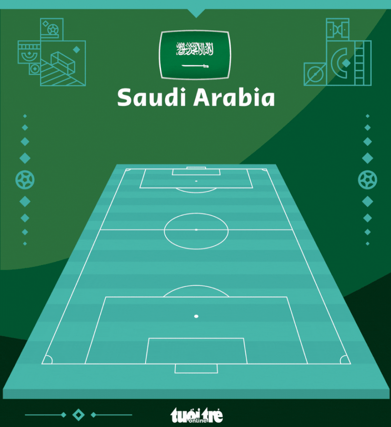 Địa chấn World Cup 2022: Saudi Arabia quật ngã Argentina 2-1 - Ảnh 5.