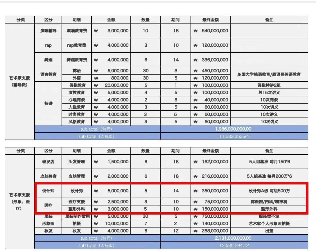 Chưa từng có ở showbiz: Thái Từ Khôn bị công ty cũ tung bằng chứng chi tận 3 tỷ để trùng tu nhan sắc - Ảnh 2.